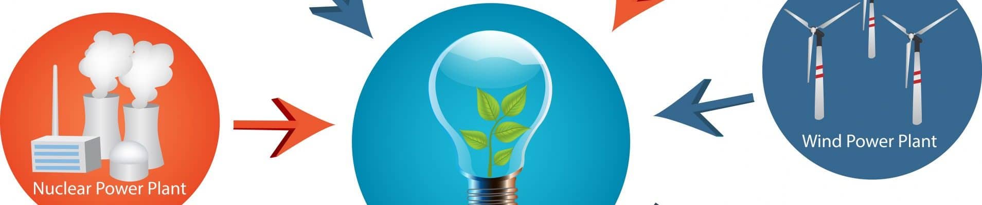 A Smart Grid é um modo de otimizar a produção de energia de forma inteligente utilizando a tecnologia como aliada