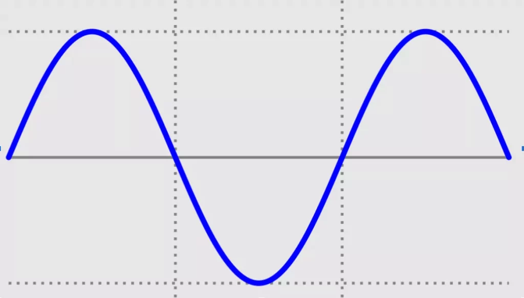 uma foto de uma corrente alternada