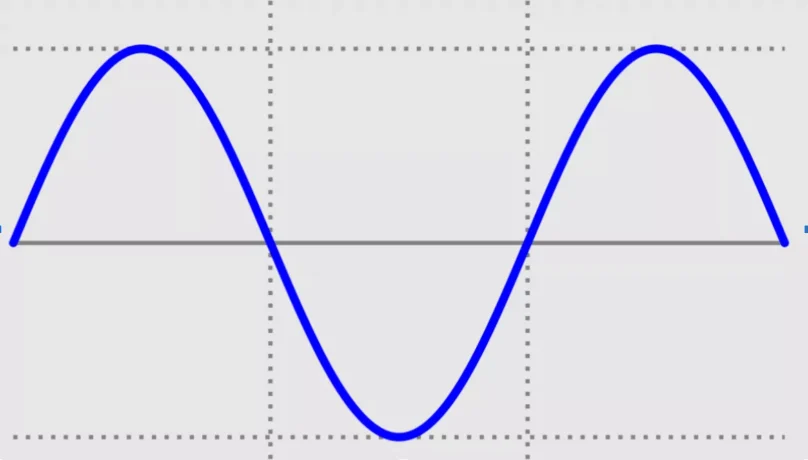 uma foto de uma corrente alternada