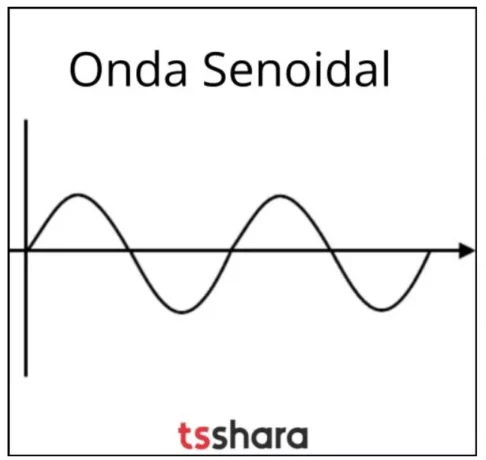 onda senoidal