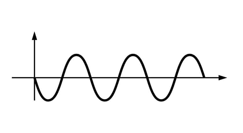 desenho de um onda senoidal