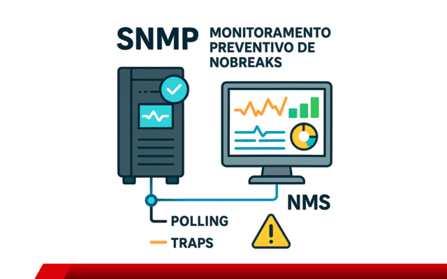 Diagrama de monitoramento SNMP em nobreaks com NMS