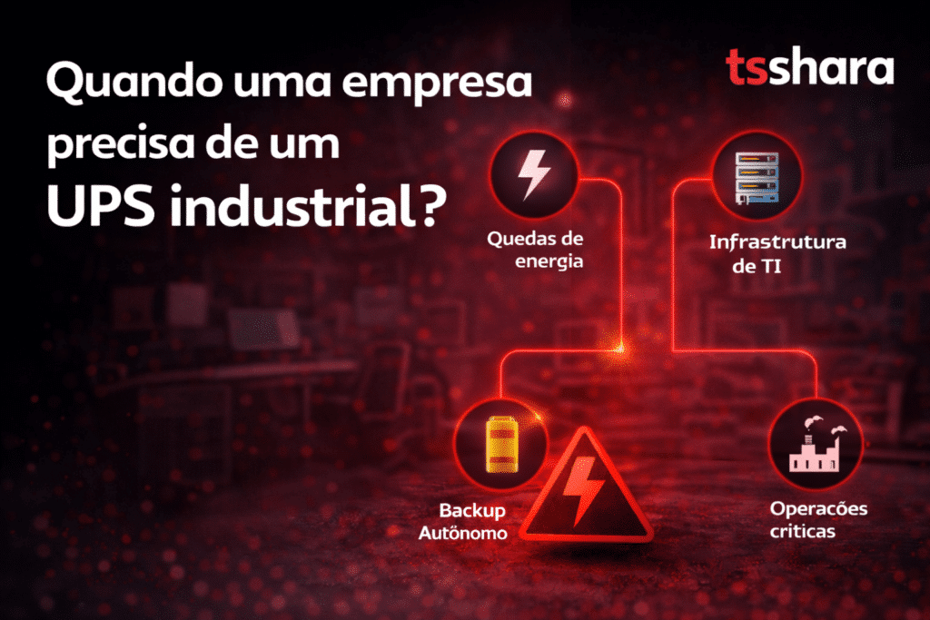 Arte com o texto “Quando uma empresa precisa de um UPS industrial?”. Apresenta um esquema visual com ícones destacando situações como quedas de energia, infraestrutura de TI, necessidade de backup autônomo e operações críticas.